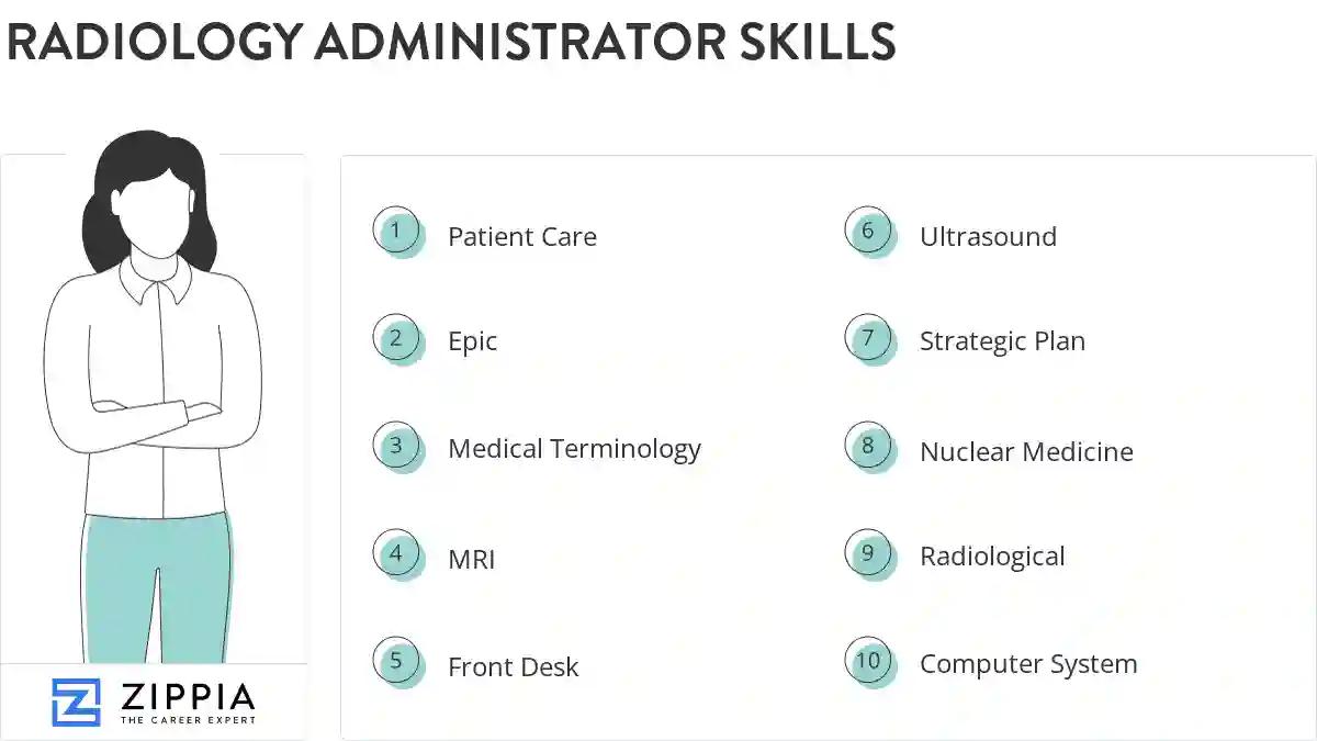 Radiology administrator skills