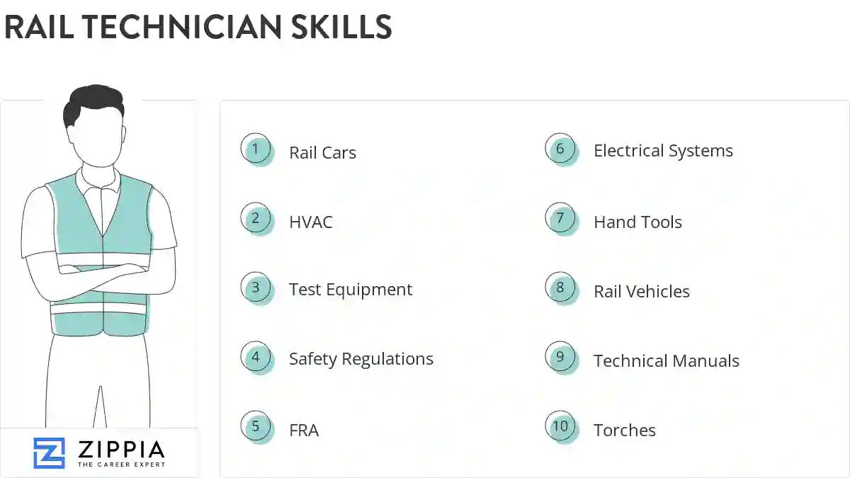 Rail technician skills