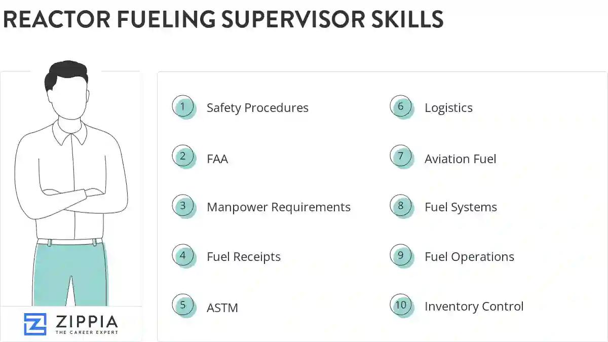 Reactor fueling supervisor skills