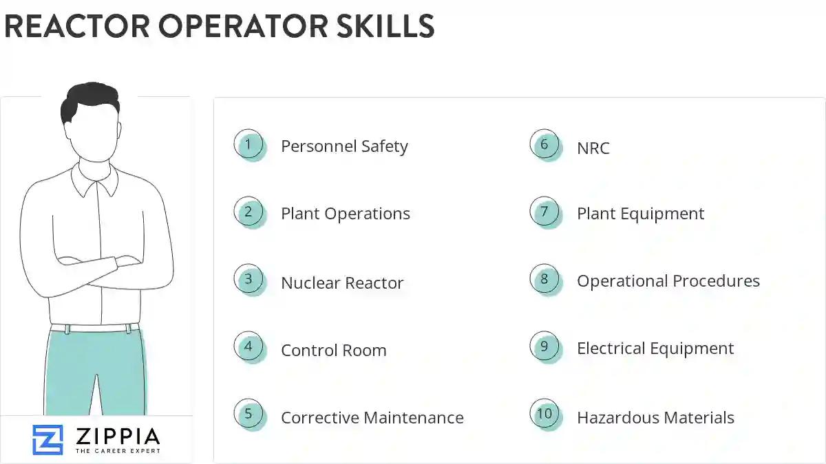 Reactor operator skills