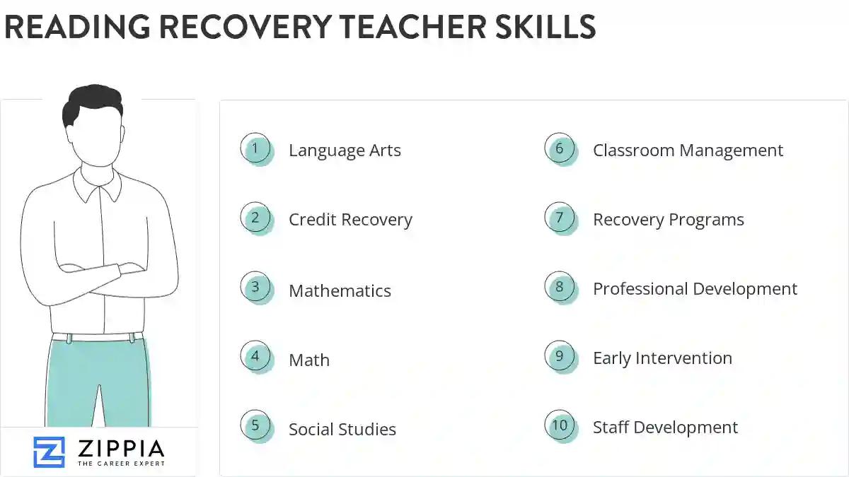 Reading recovery teacher skills