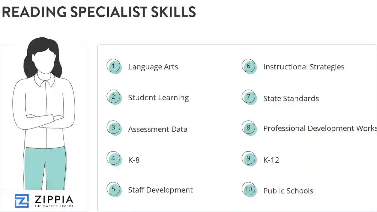 Reading specialist skills