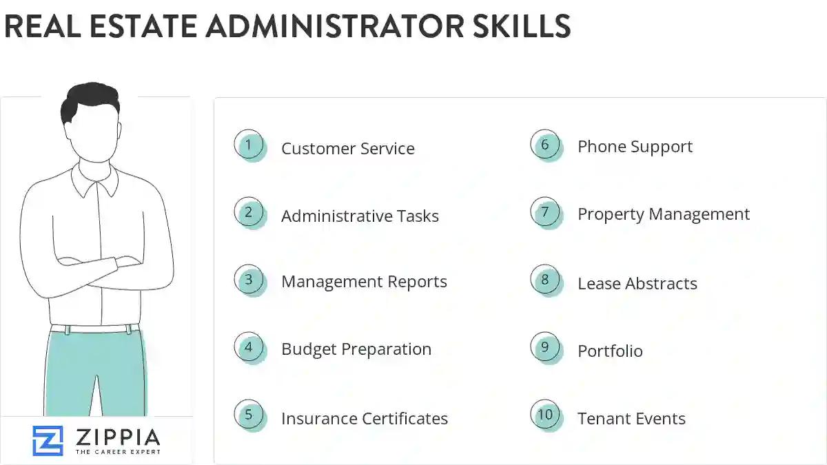 Real estate administrator skills