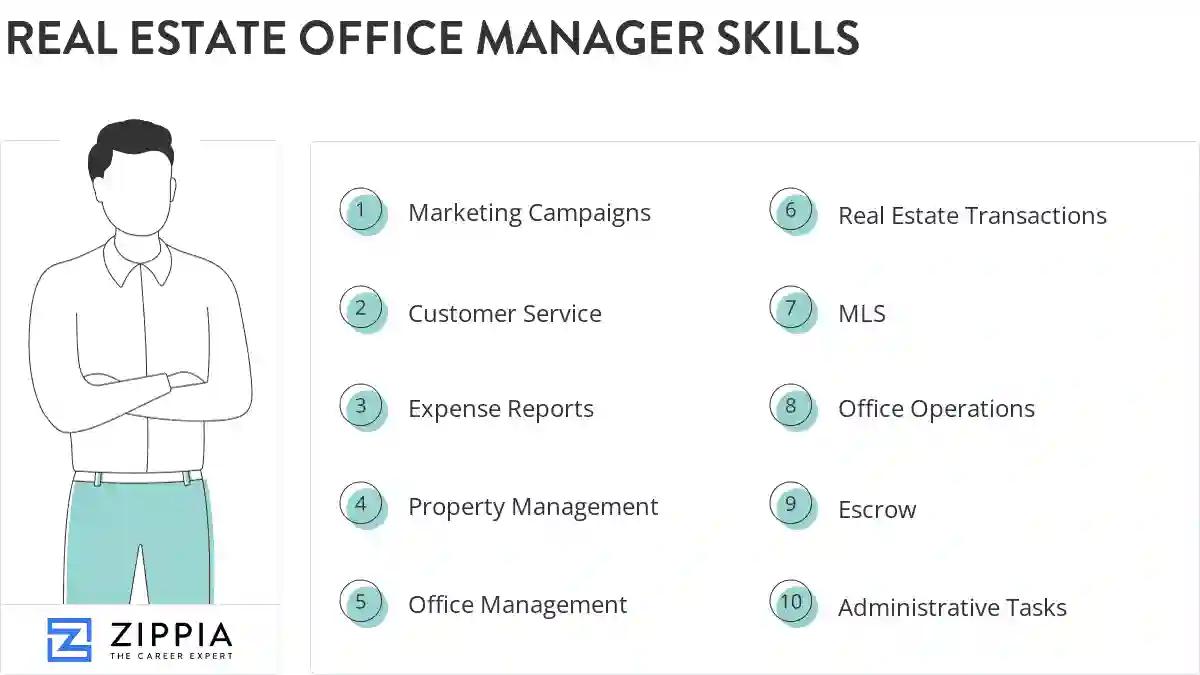Real estate office manager skills