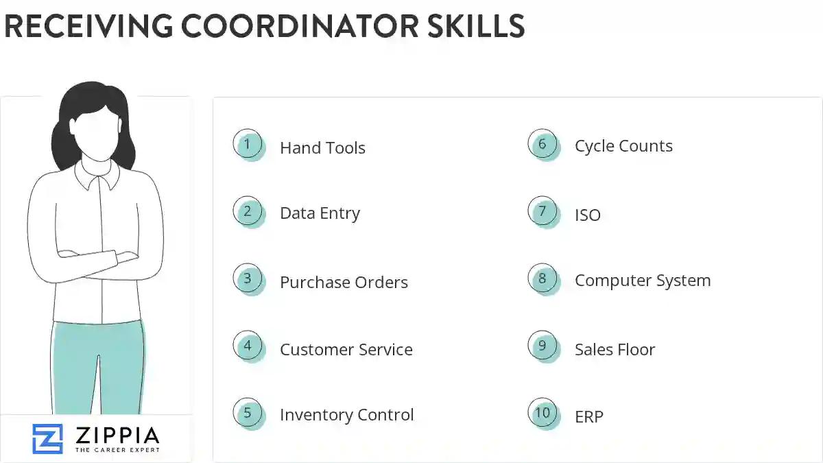 Receiving coordinator skills