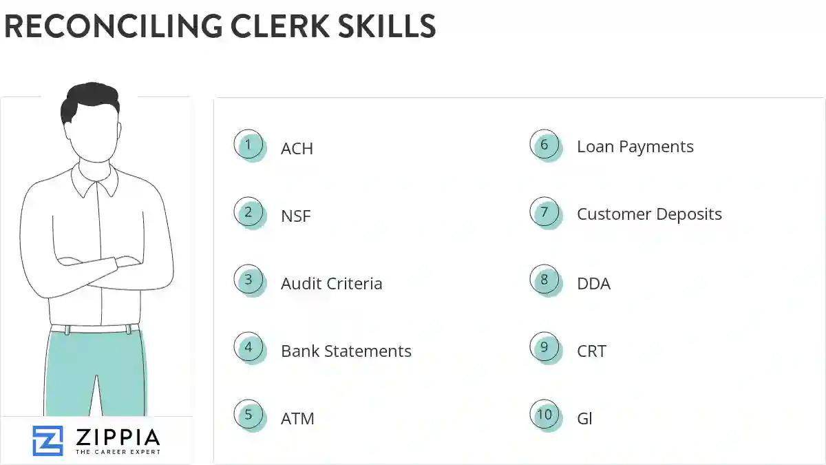 Reconciling clerk skills