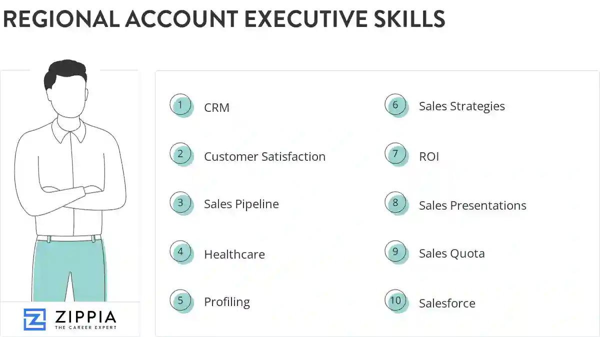 Regional account executive skills