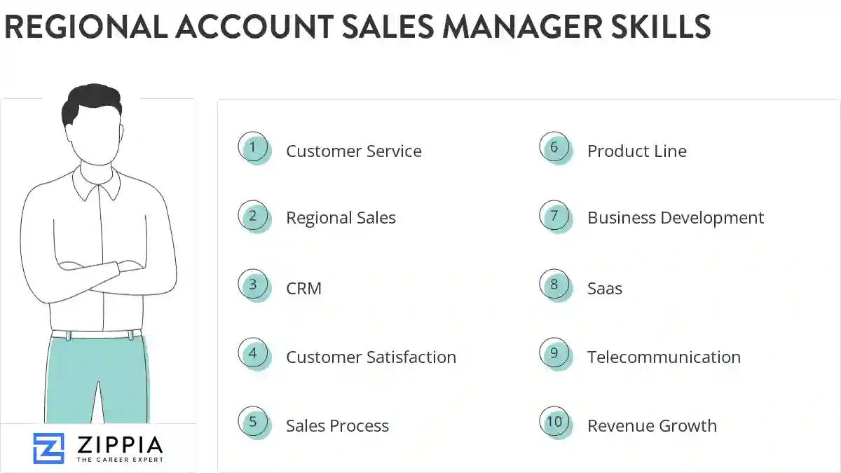 Regional account sales manager skills