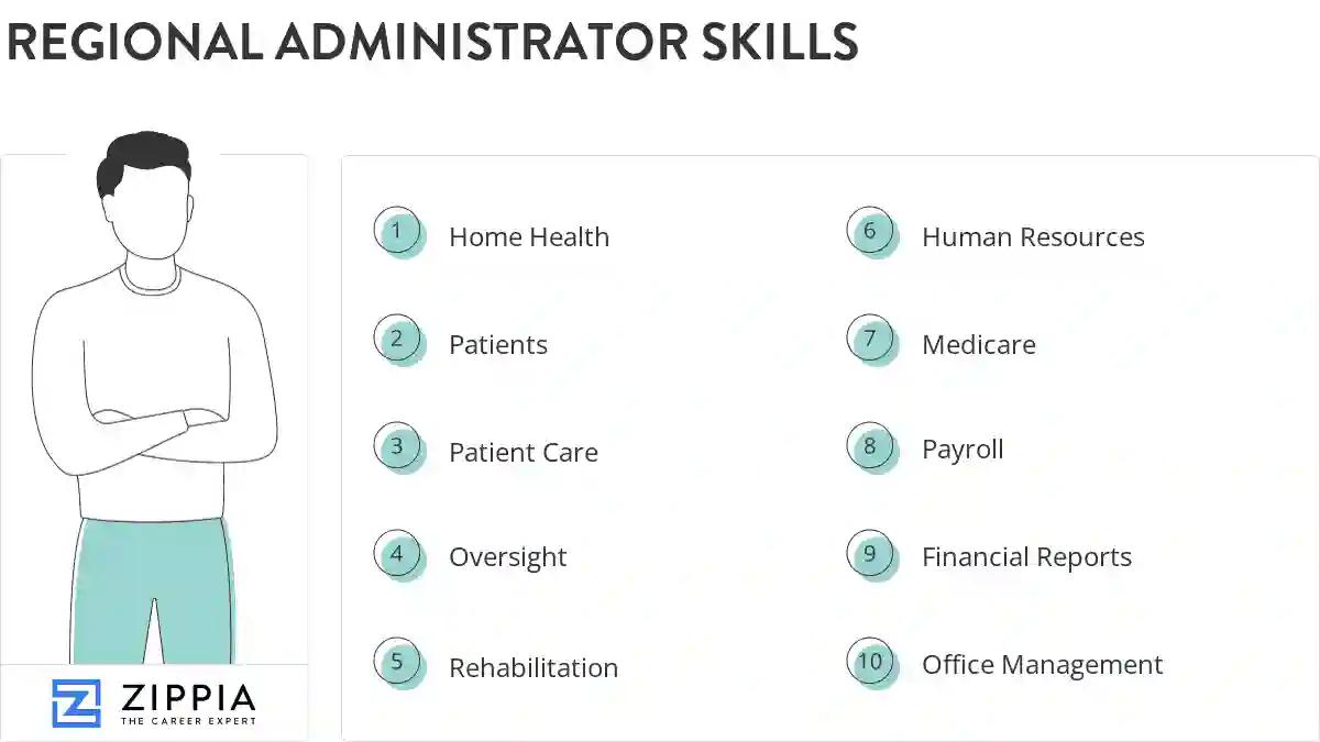 Regional administrator skills