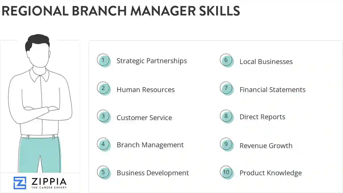 Regional branch manager skills