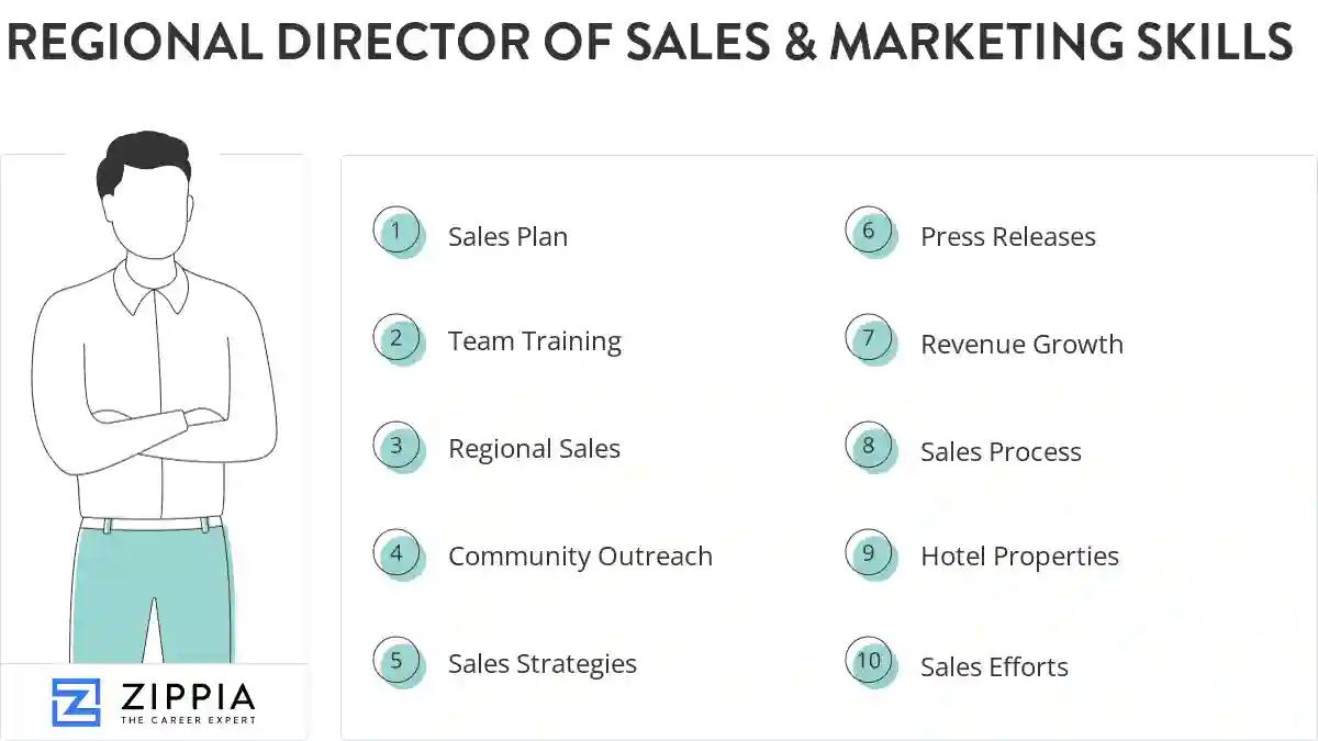 Regional director of sales & marketing skills