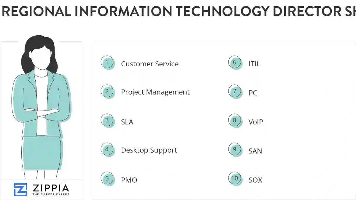 Regional information technology director skills
