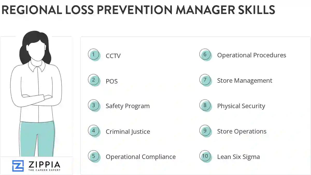 Regional loss prevention manager skills