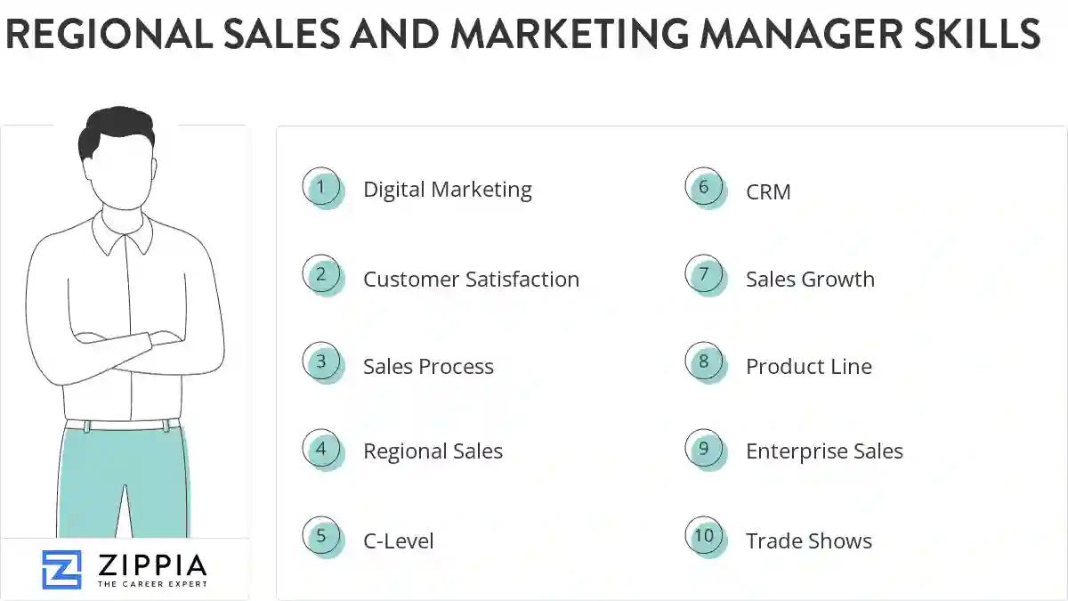 Regional sales and marketing manager skills