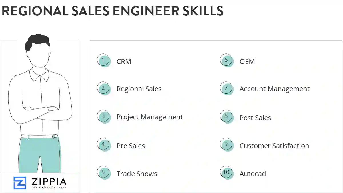 Regional sales engineer skills
