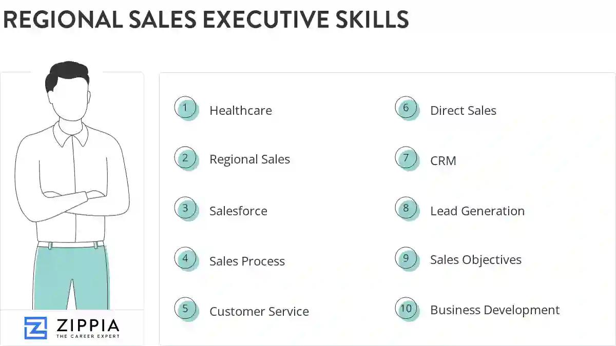 Regional sales executive skills