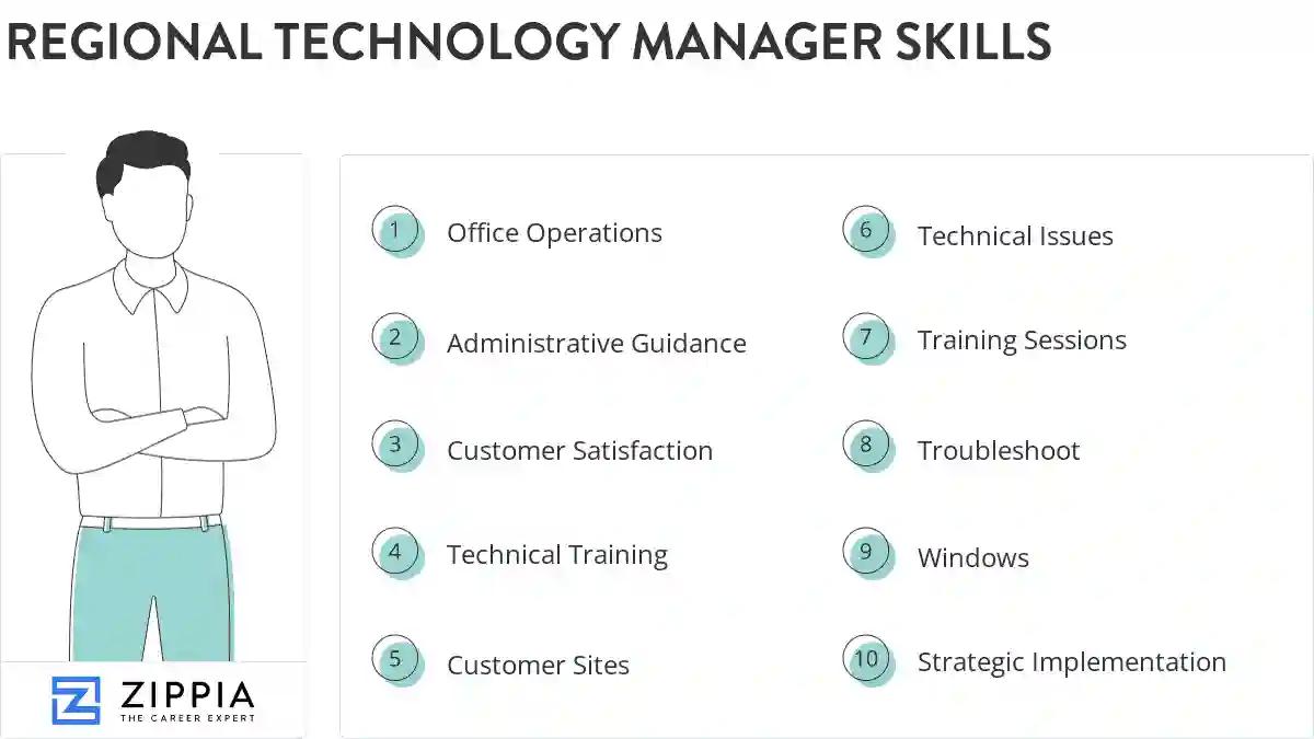 Regional technology manager skills