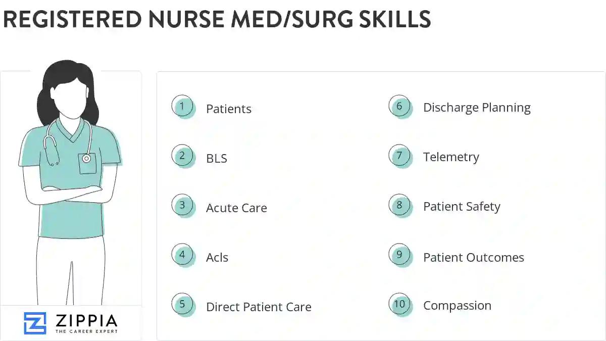 Registered nurse med/surg skills