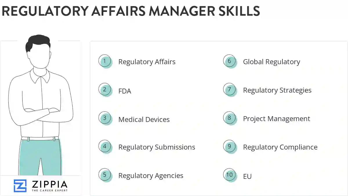 Regulatory affairs manager skills
