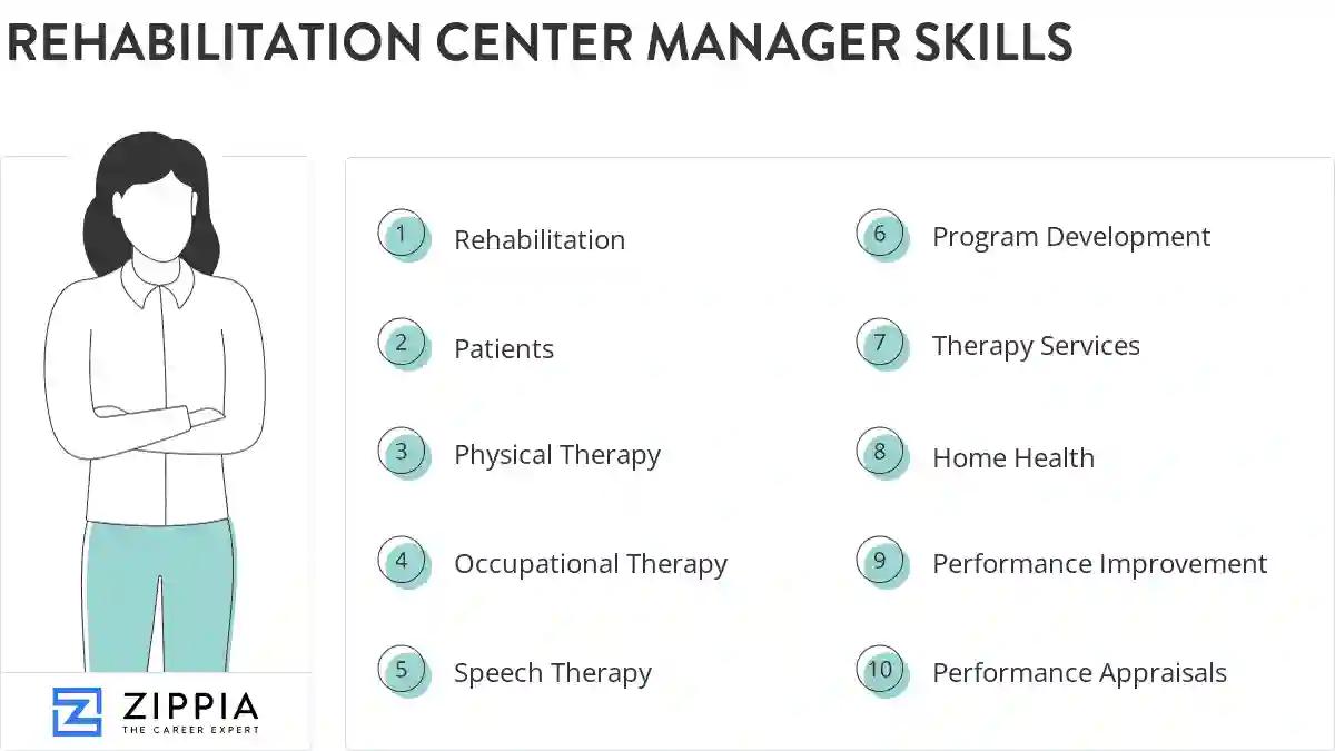 Rehabilitation center manager skills