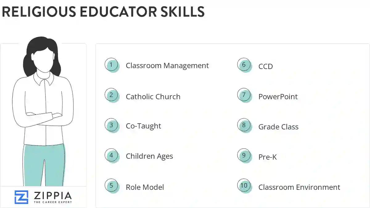 Religious educator skills