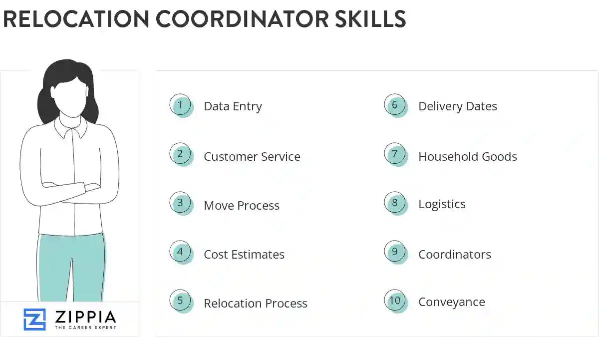 Relocation coordinator skills