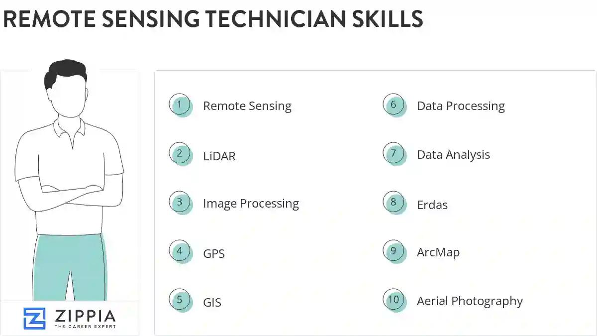 Remote sensing technician skills