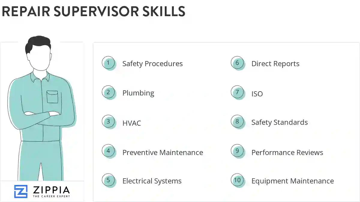 Repair supervisor skills