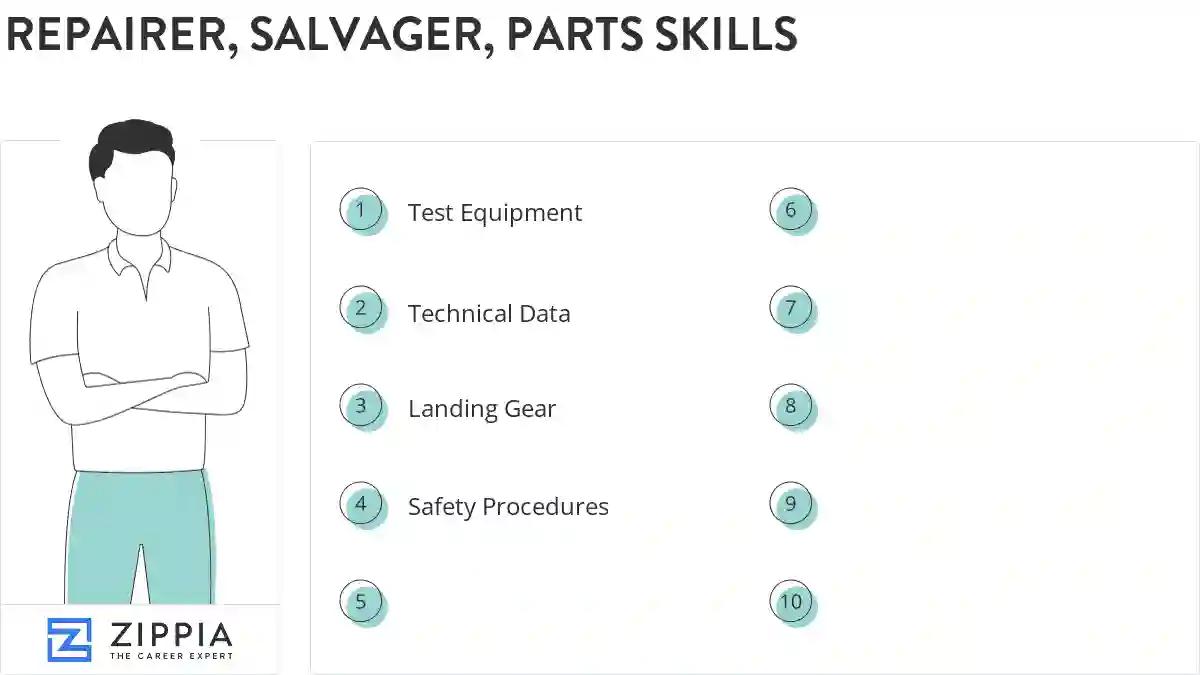 Repairer, salvager, parts skills