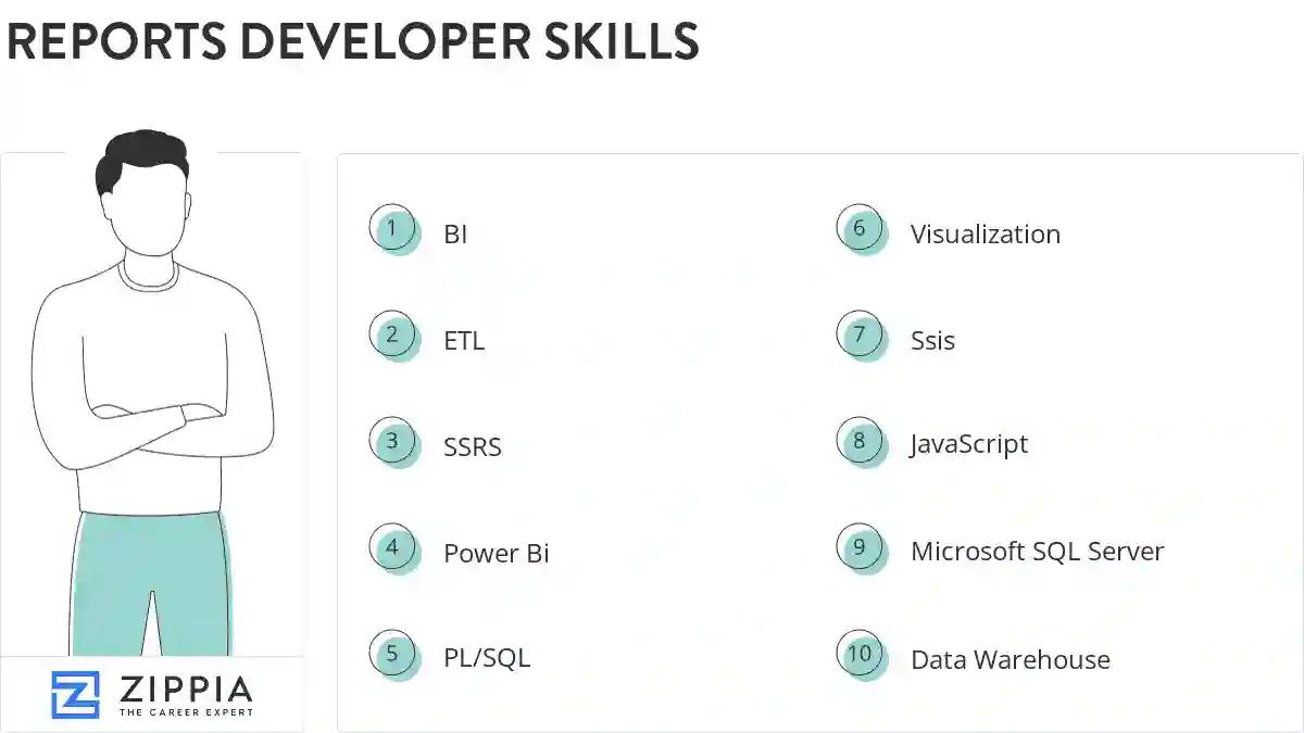 Reports developer skills