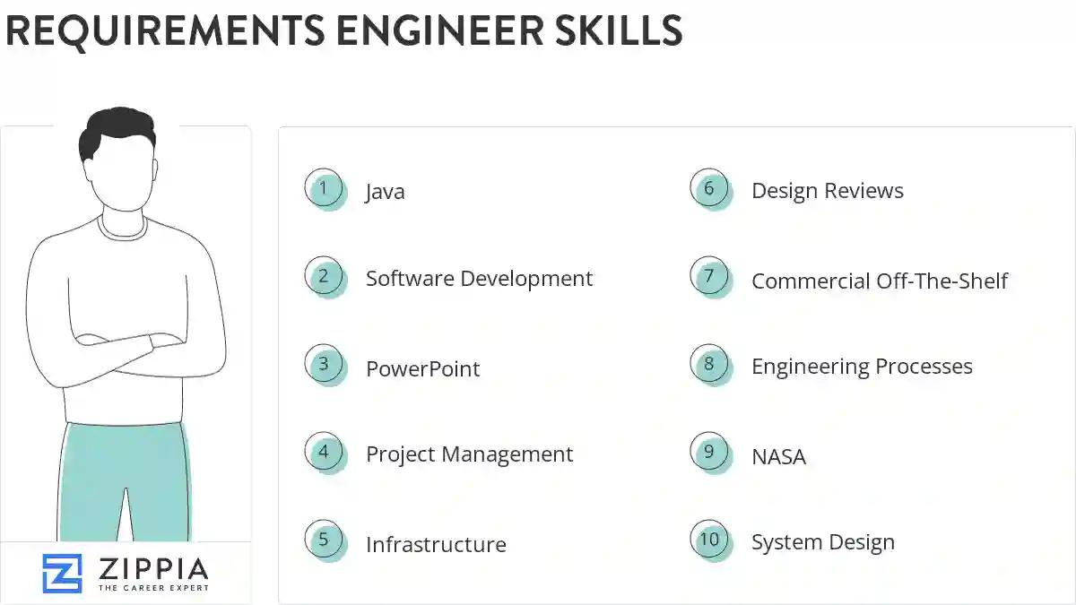 Requirements engineer skills