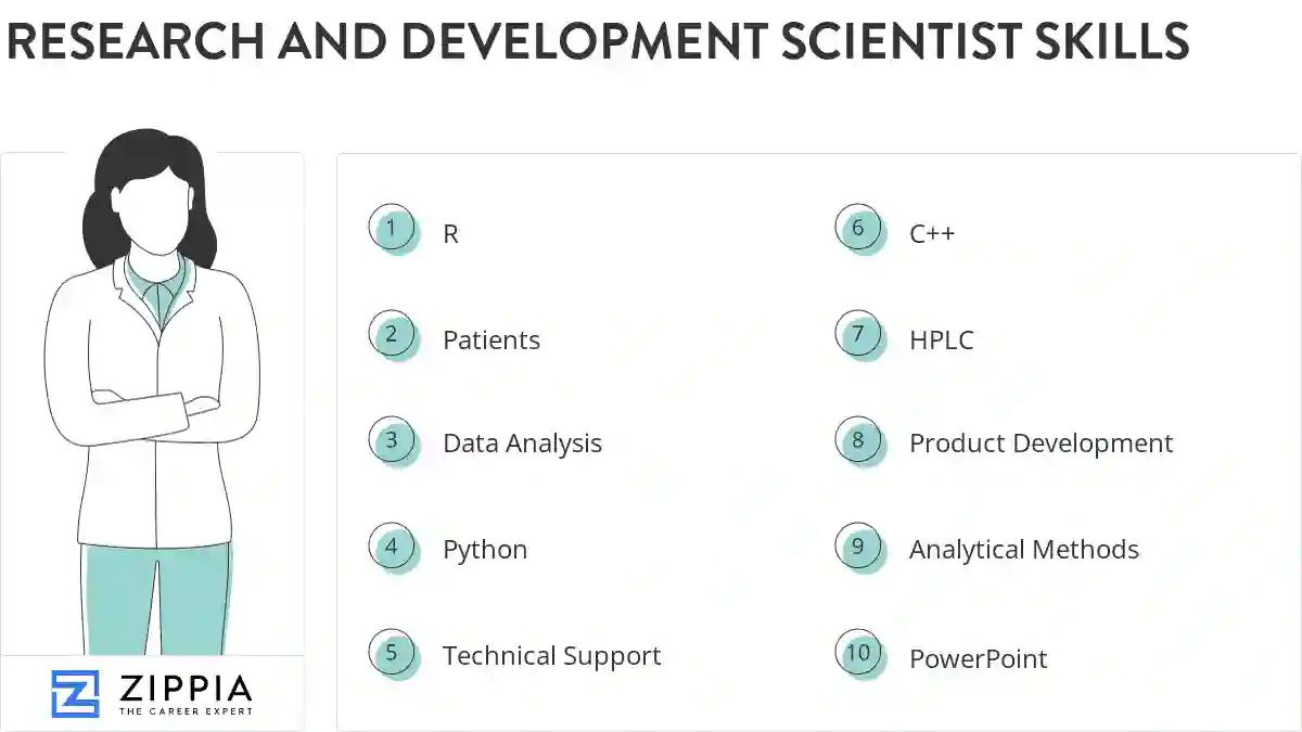 Research and development scientist skills