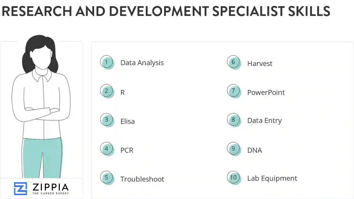 Research and development specialist skills