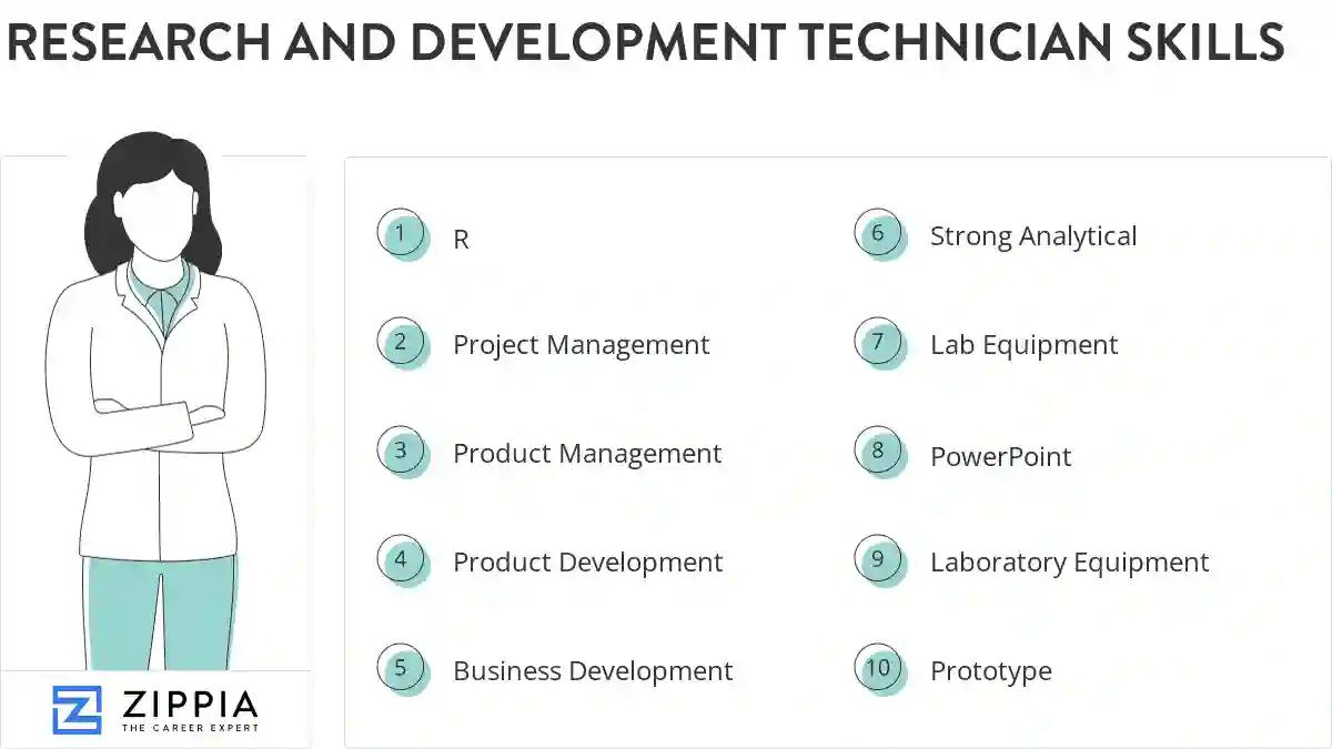Research and development technician skills
