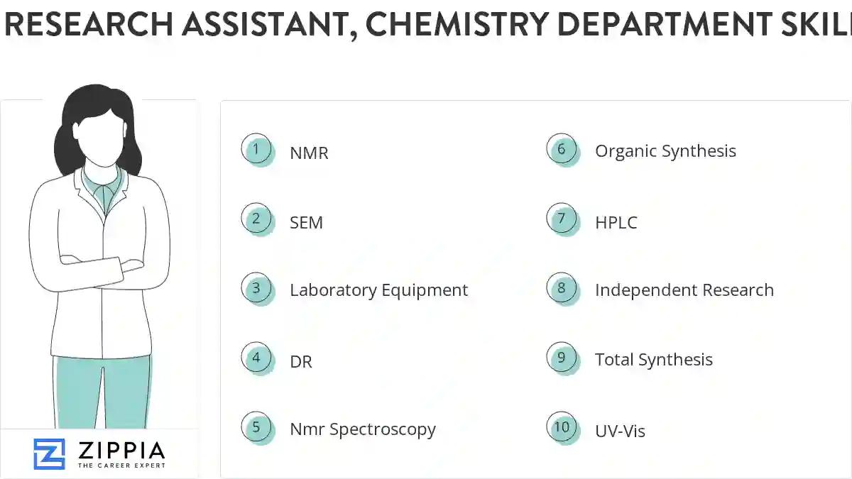Research assistant, chemistry department skills