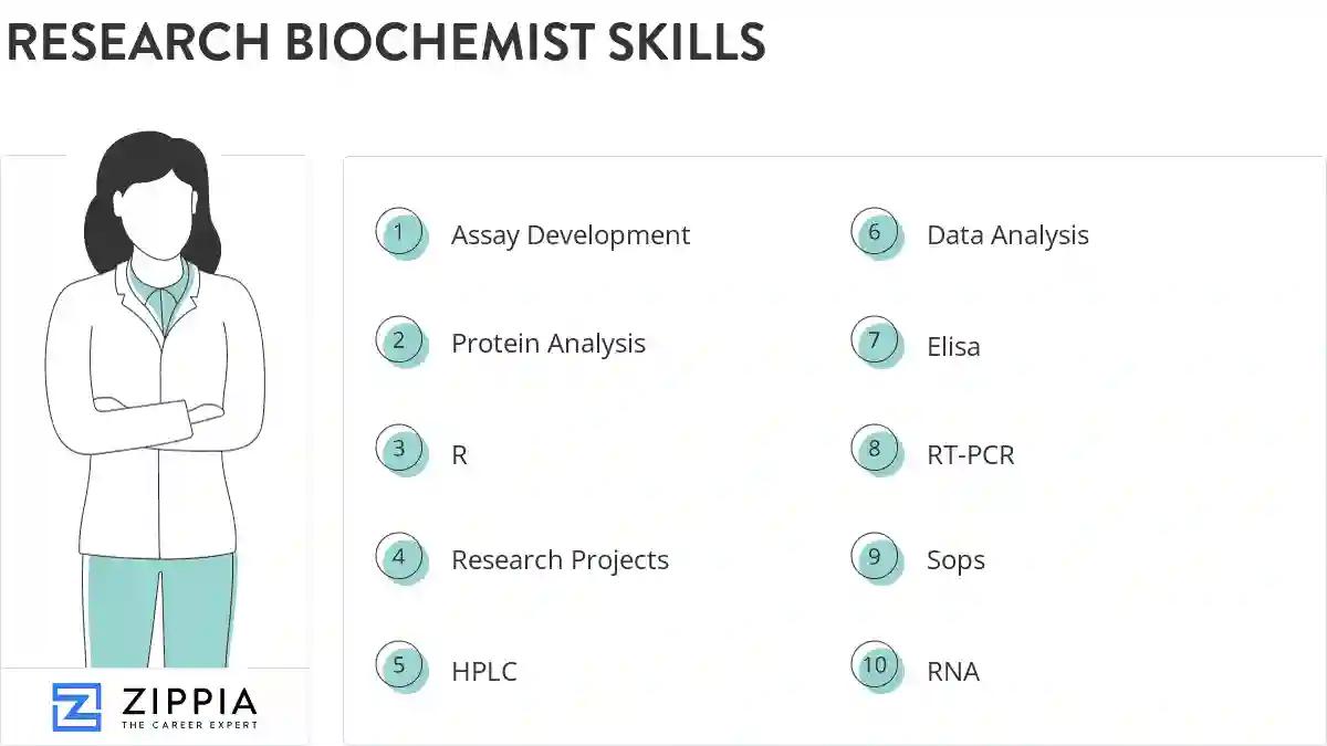 Research biochemist skills