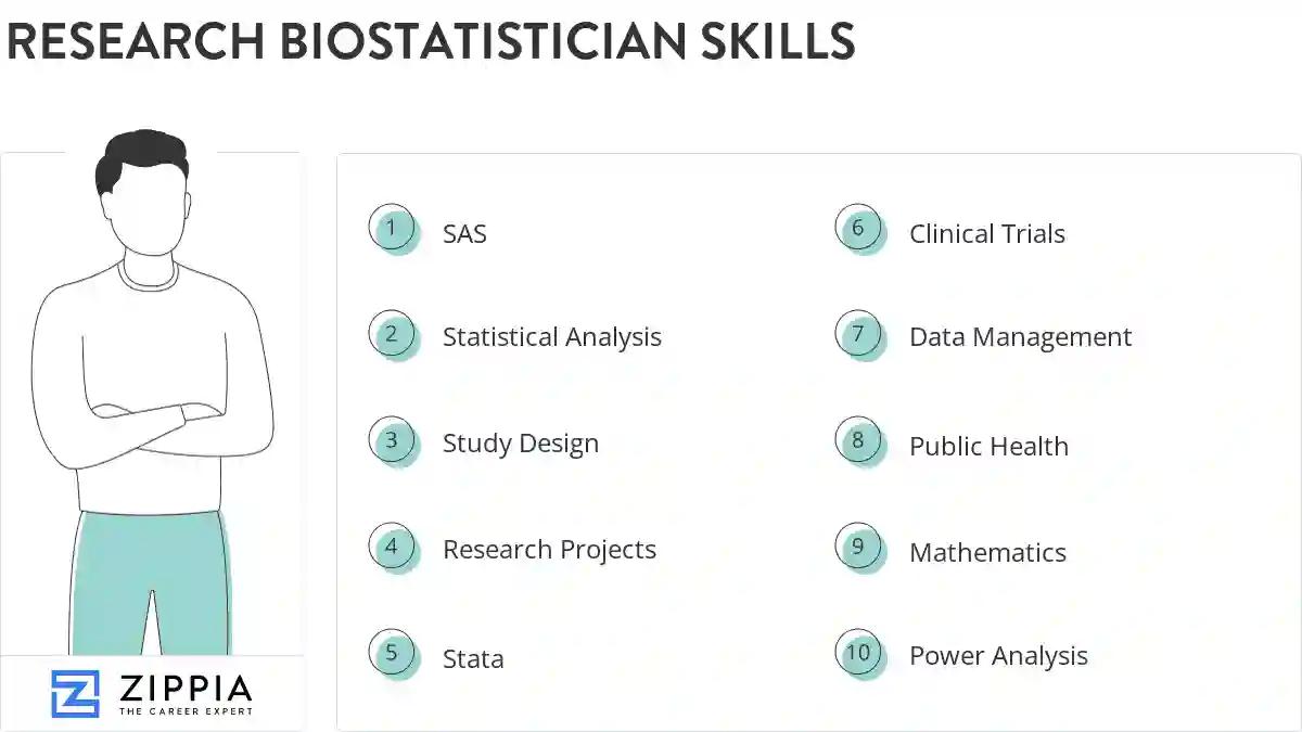Research biostatistician skills