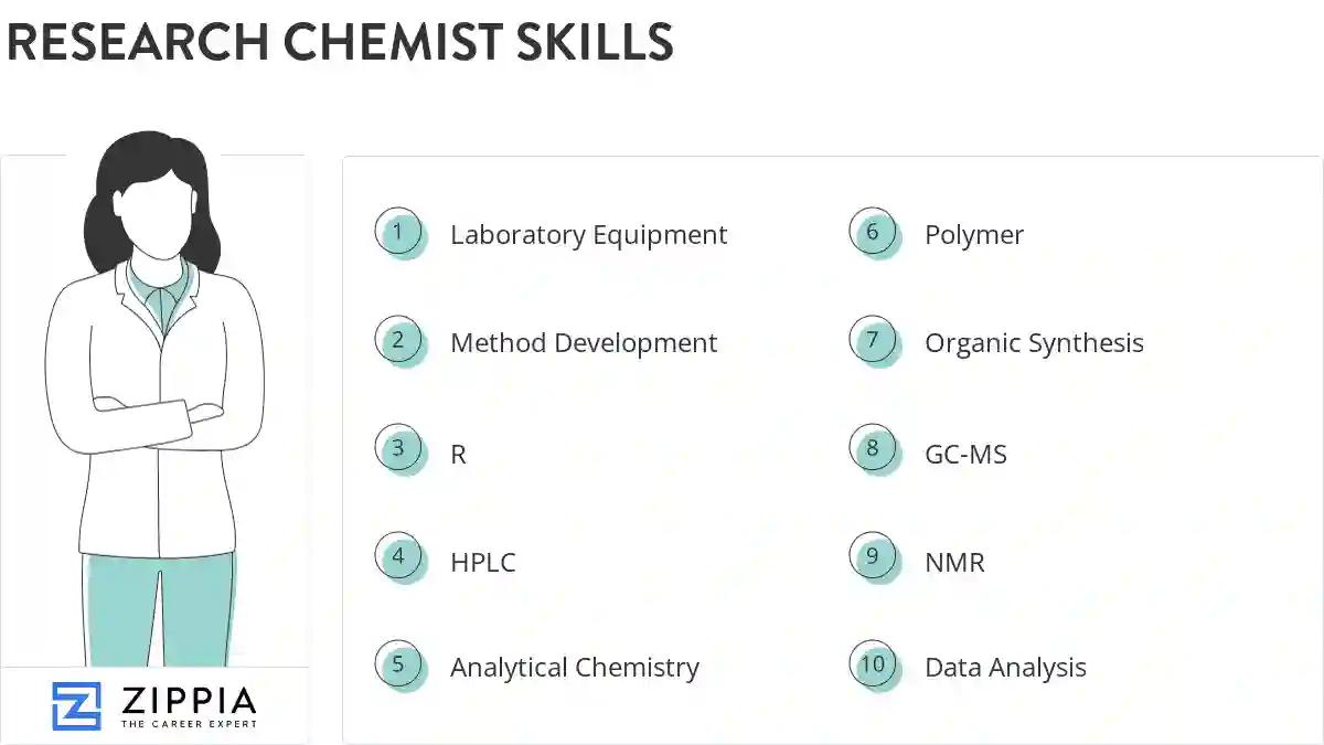 Research chemist skills