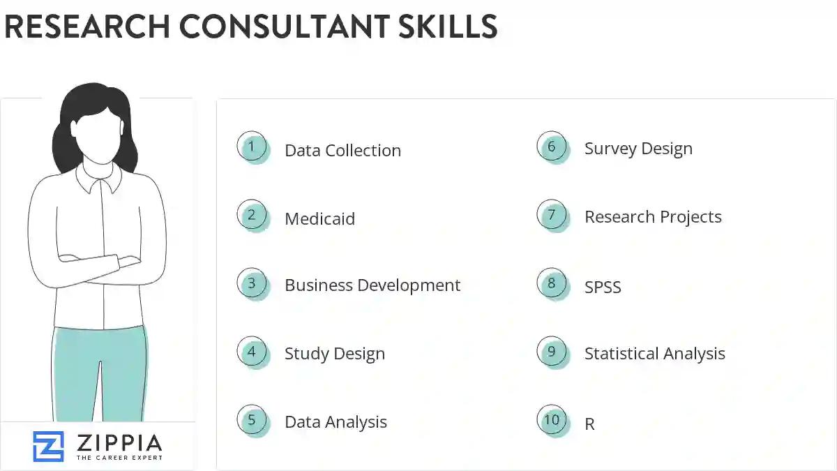 Research consultant skills