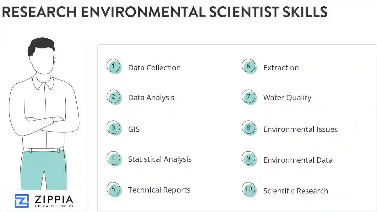 Research environmental scientist skills