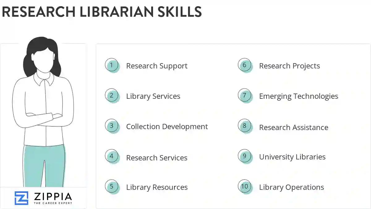 Research librarian skills