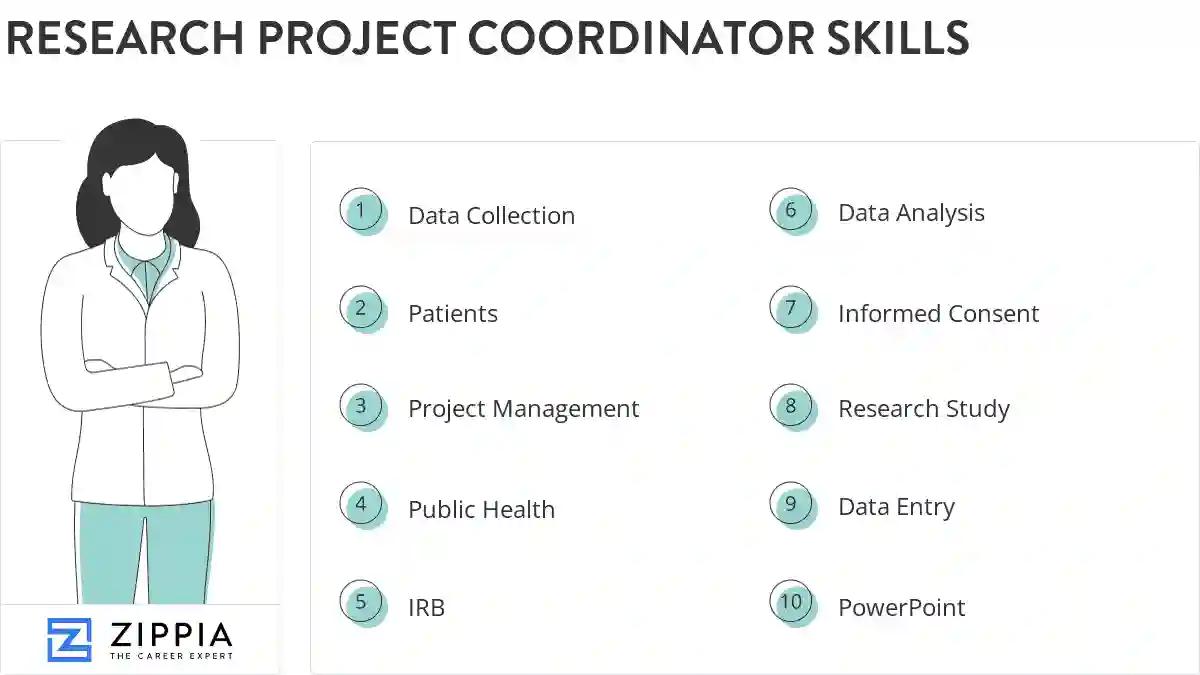 Research project coordinator skills