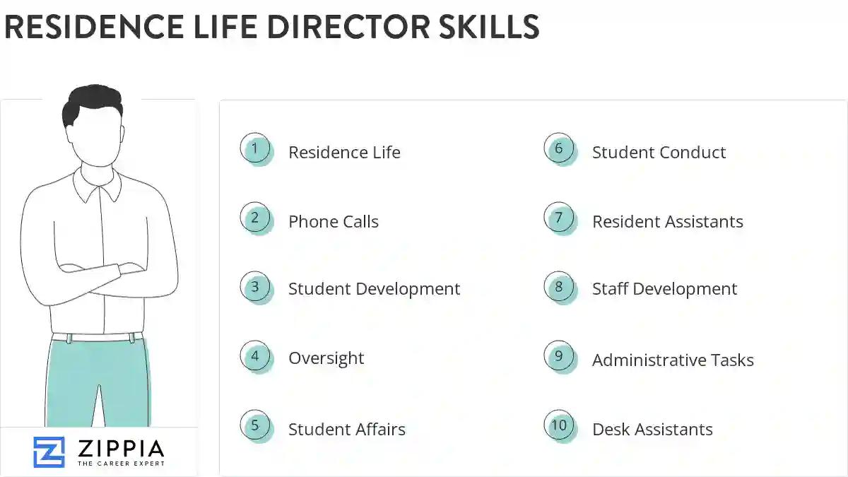 Residence life director skills