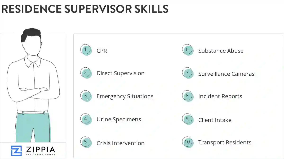 Residence supervisor skills