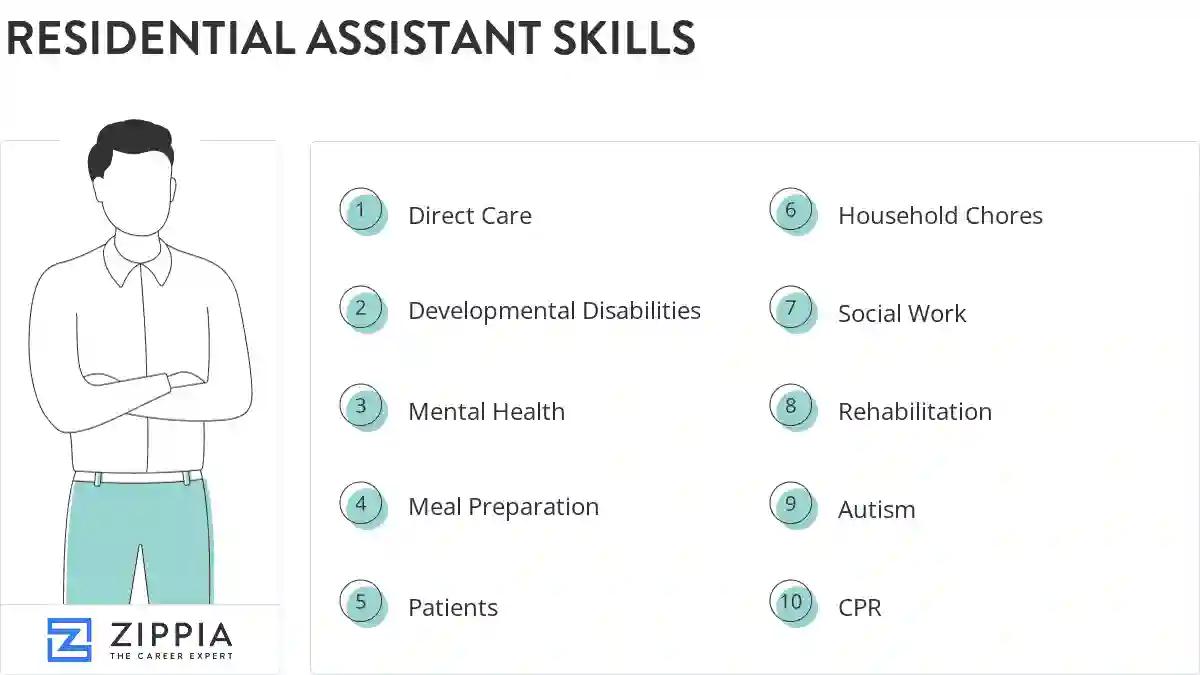 Residential assistant skills