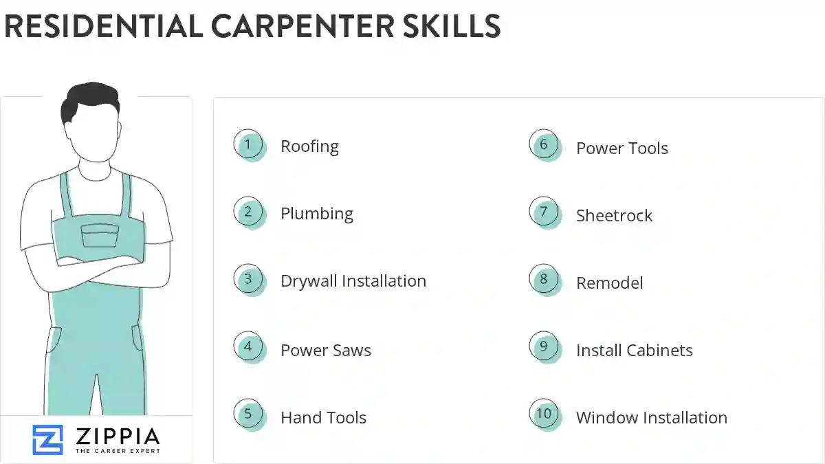 Residential carpenter skills