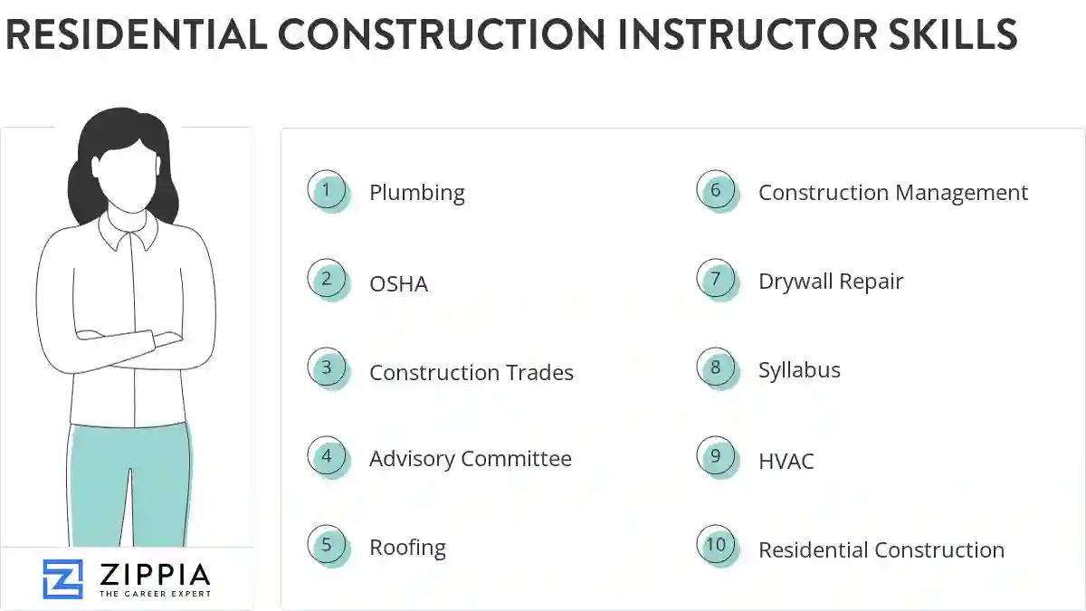 Residential construction instructor skills