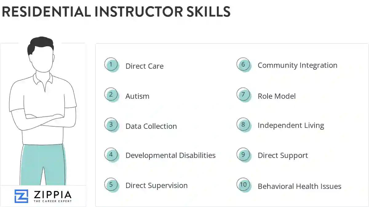 Residential instructor skills