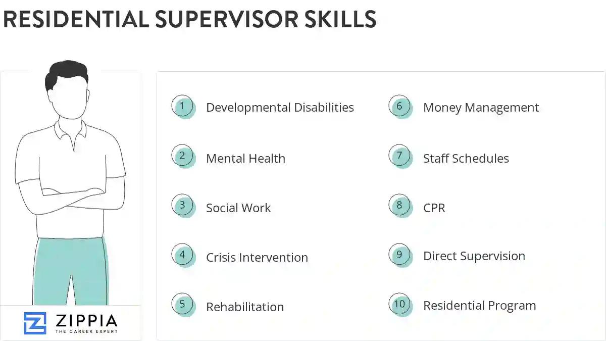 Residential supervisor skills