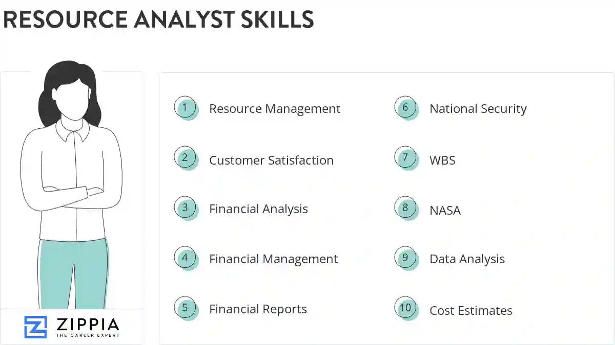 Resource analyst skills